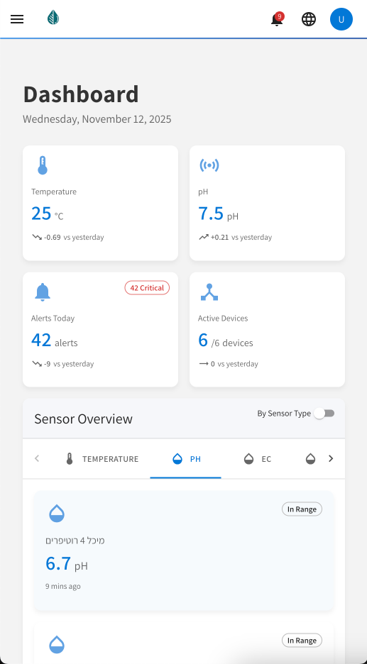 IoT Aquaculture Monitoring Dashboard