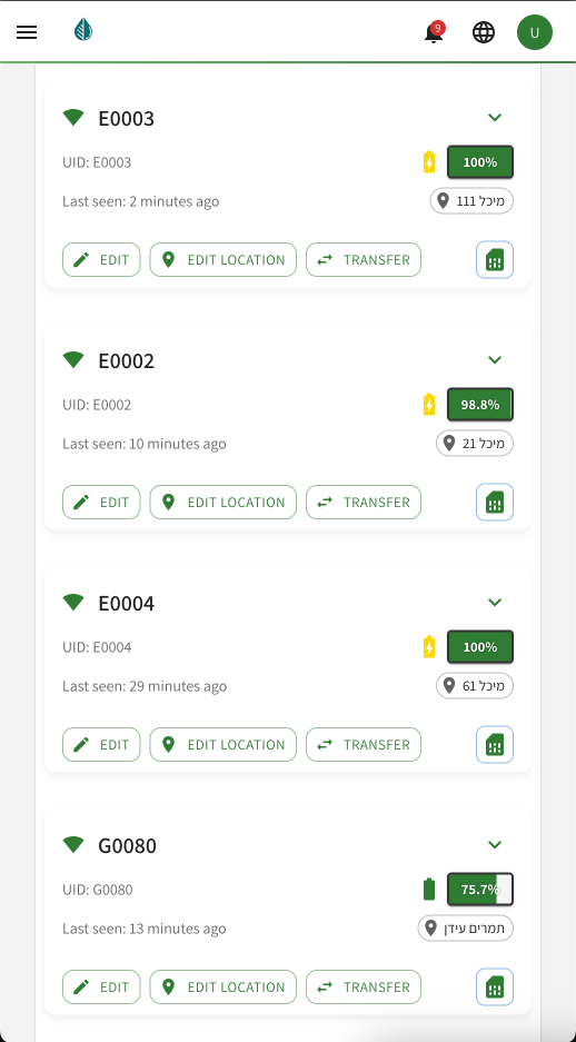 IoT Soil Monitoring Dashboard